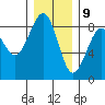 Ocean Shores tide chart for Saturday, December 9, 2023
