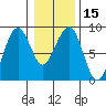 Ocean Shores tide chart for Monday, January 15, 2024