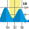 Ocean Shores tide chart for Tuesday, January 16, 2024