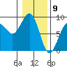 Ocean Shores tide chart for Tuesday, January 9, 2024