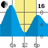 Ocean Shores tide chart for Friday, February 16, 2024