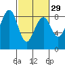 Ocean Shores tide chart for Thursday, February 29, 2024