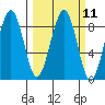 Ocean Shores tide chart for Monday, March 11, 2024