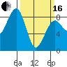 Ocean Shores tide chart for Saturday, March 16, 2024