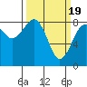 Ocean Shores tide chart for Tuesday, March 19, 2024