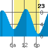 Ocean Shores tide chart for Saturday, March 23, 2024