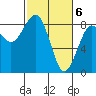Ocean Shores tide chart for Wednesday, March 6, 2024