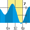 Ocean Shores tide chart for Thursday, March 7, 2024