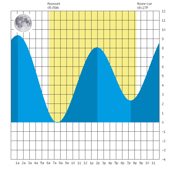 Ocean Shores tide chart for Tuesday, April 23, 2024