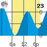 Ocean Shores tide chart for Tuesday, April 23, 2024