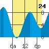 Ocean Shores tide chart for Wednesday, April 24, 2024