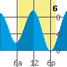 Ocean Shores tide chart for Saturday, April 6, 2024