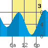 Ocean Shores tide chart for Friday, May 3, 2024