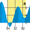 Ocean Shores tide chart for Wednesday, May 8, 2024