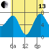 Ocean Shores tide chart for Thursday, June 13, 2024