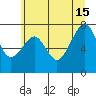 Ocean Shores tide chart for Saturday, June 15, 2024