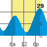 Ocean Shores tide chart for Saturday, June 29, 2024