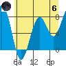 Ocean Shores tide chart for Thursday, June 6, 2024
