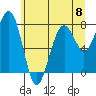 Ocean Shores tide chart for Saturday, June 8, 2024