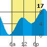 Ocean Shores tide chart for Wednesday, July 17, 2024