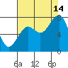 Ocean Shores tide chart for Wednesday, August 14, 2024