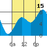 Ocean Shores tide chart for Thursday, August 15, 2024