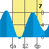 Ocean Shores tide chart for Wednesday, August 7, 2024