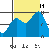 Ocean Shores tide chart for Wednesday, September 11, 2024