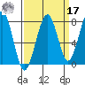Ocean Shores tide chart for Tuesday, September 17, 2024