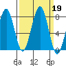 Ocean Shores tide chart for Thursday, September 19, 2024