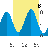 Ocean Shores tide chart for Friday, September 6, 2024