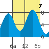 Ocean Shores tide chart for Saturday, September 7, 2024