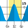 Ocean Shores tide chart for Tuesday, October 15, 2024