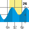 Ocean Shores tide chart for Saturday, October 26, 2024