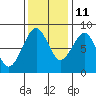 Ocean Shores tide chart for Monday, November 11, 2024