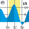 Ocean Shores tide chart for Friday, November 15, 2024