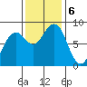 Ocean Shores tide chart for Wednesday, November 6, 2024