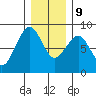 Ocean Shores tide chart for Monday, December 9, 2024