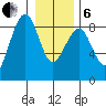 Ocean Shores tide chart for Monday, January 6, 2025