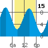Ocean Shores tide chart for Saturday, February 15, 2025