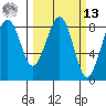 Ocean Shores tide chart for Thursday, March 13, 2025