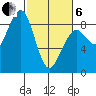 Ocean Shores tide chart for Thursday, March 6, 2025
