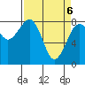 Ocean Shores tide chart for Sunday, April 6, 2025