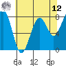 Ocean Shores tide chart for Monday, May 12, 2025