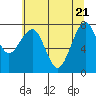 Ocean Shores tide chart for Wednesday, May 21, 2025