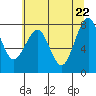 Ocean Shores tide chart for Thursday, May 22, 2025