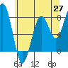 Ocean Shores tide chart for Tuesday, May 27, 2025