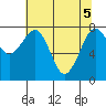 Ocean Shores tide chart for Monday, May 5, 2025
