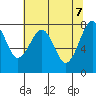 Ocean Shores tide chart for Wednesday, May 7, 2025