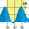 Ocean Shores tide chart for Tuesday, July 15, 2025